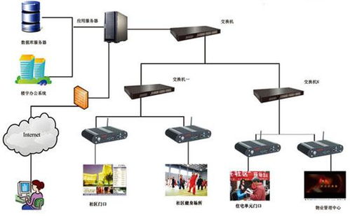 嵌入式電腦在智能數(shù)字標(biāo)牌系統(tǒng)中的應(yīng)用設(shè)計(jì)與計(jì)算機(jī)系統(tǒng)服務(wù)優(yōu)化